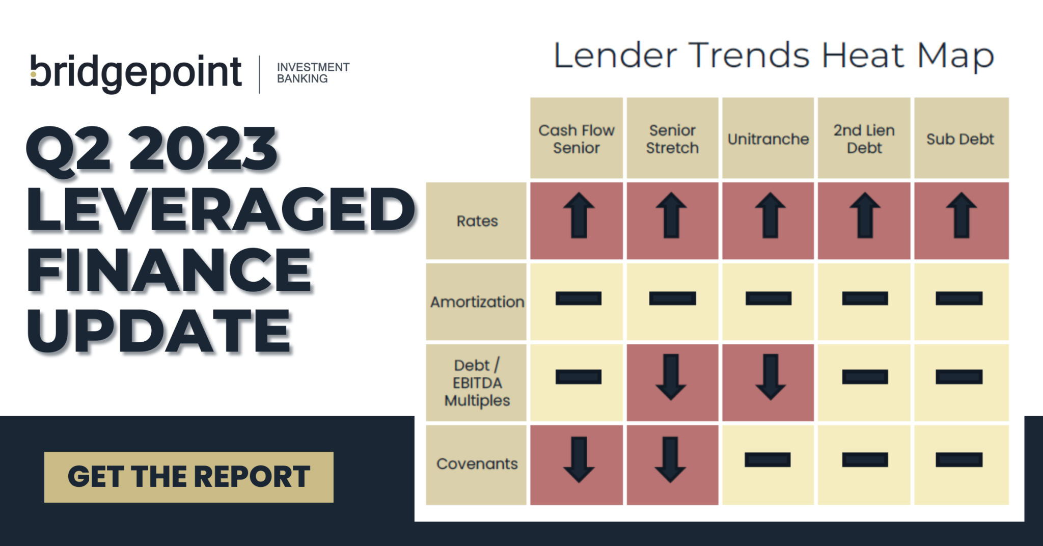 Debt Market Quarterly Update, Second Quarter 2023 - Bridgepoint ...